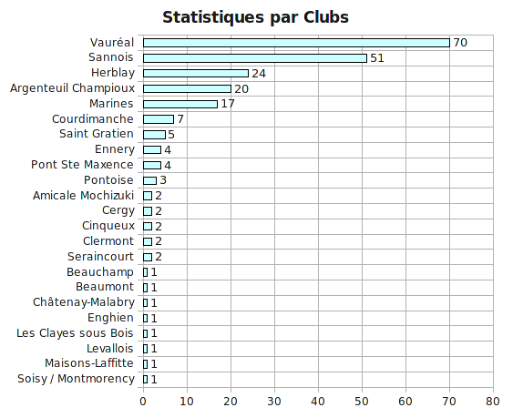 stat_clubs