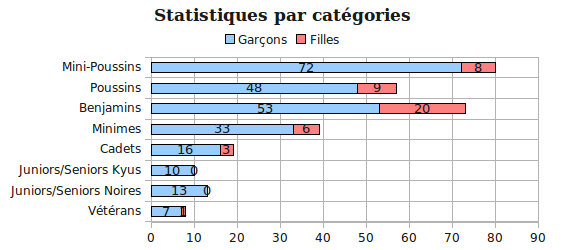 stat_cat&eacute;gories