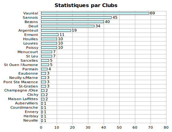 stat_clubs