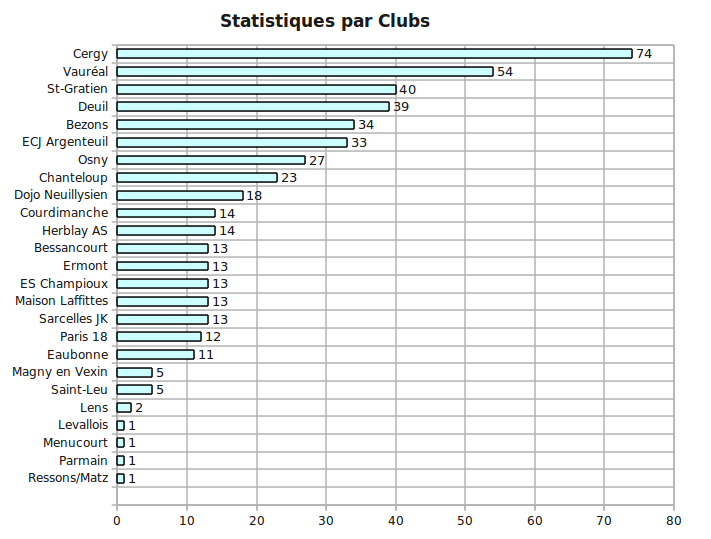 stat_clubs