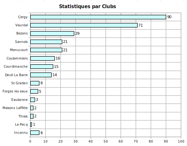 stat_clubs