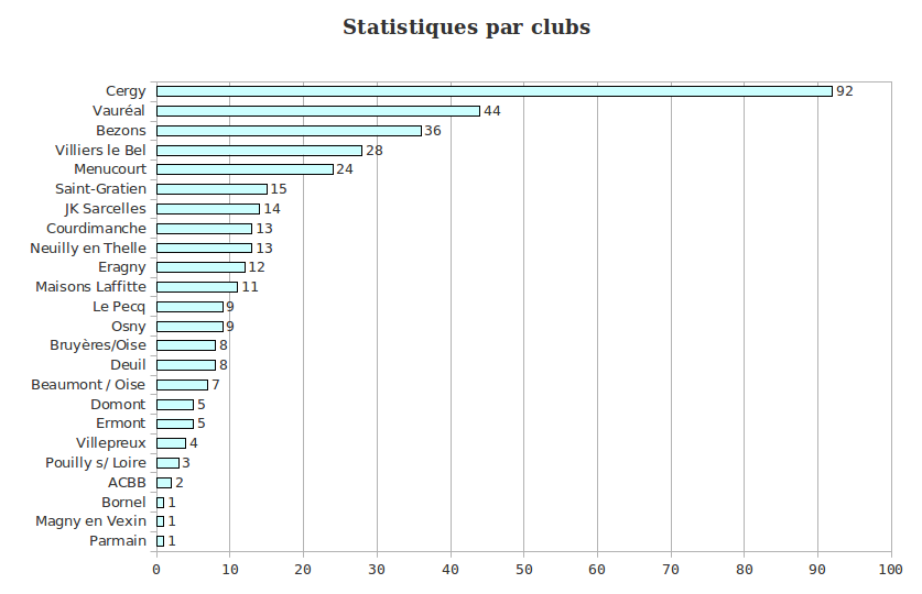 stat_clubs