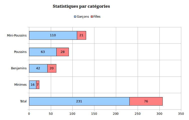stat_cat&eacute;gories