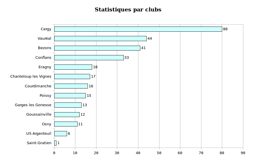 stat_clubs